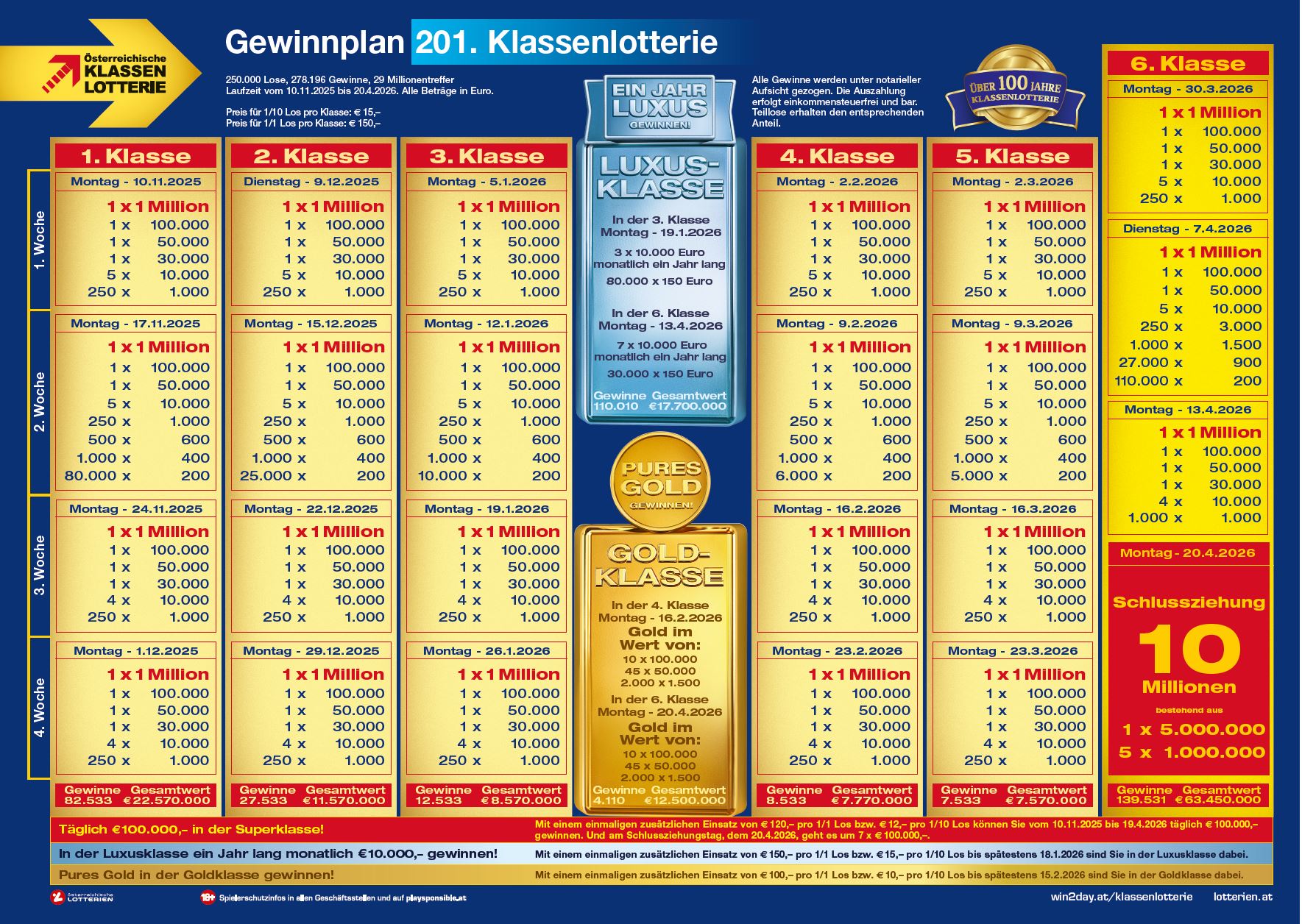 Gewinnplan der Klassenlotterie