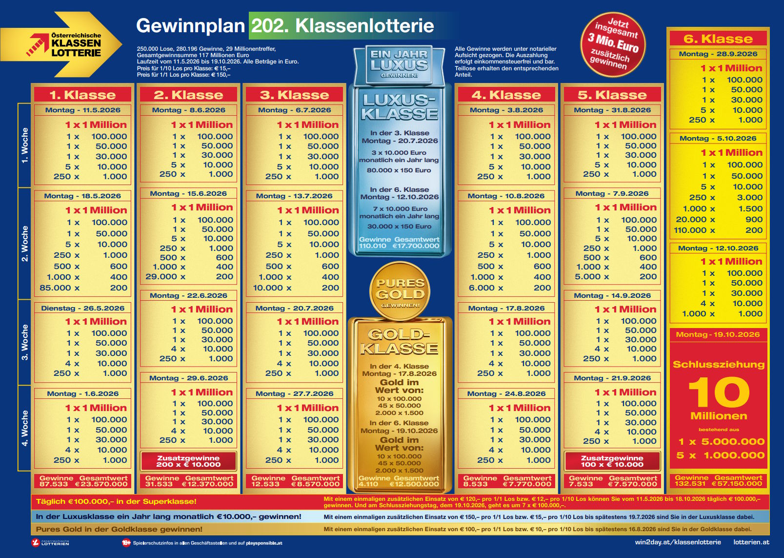 Gewinnplan der Klassenlotterie