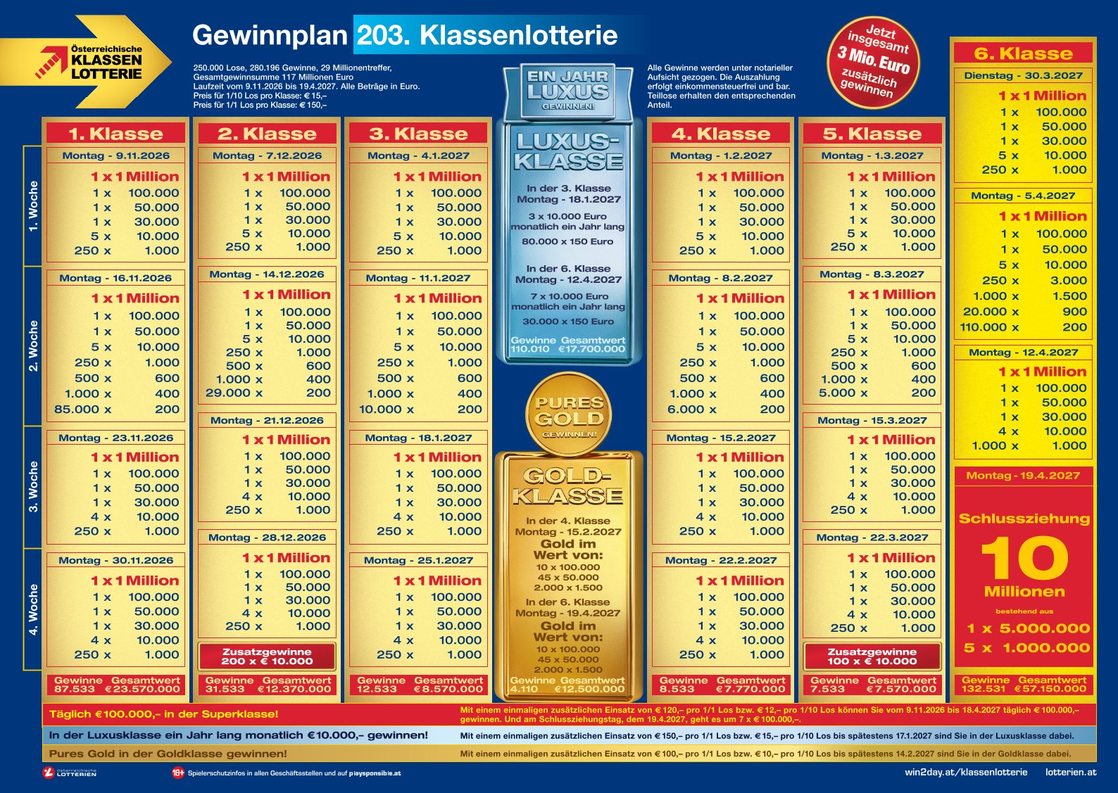 Gewinnplan der Klassenlotterie